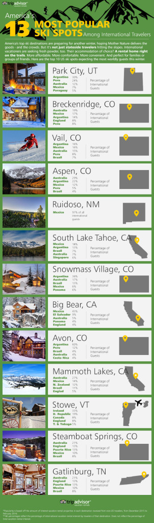 13 Most Popular Ski Spots